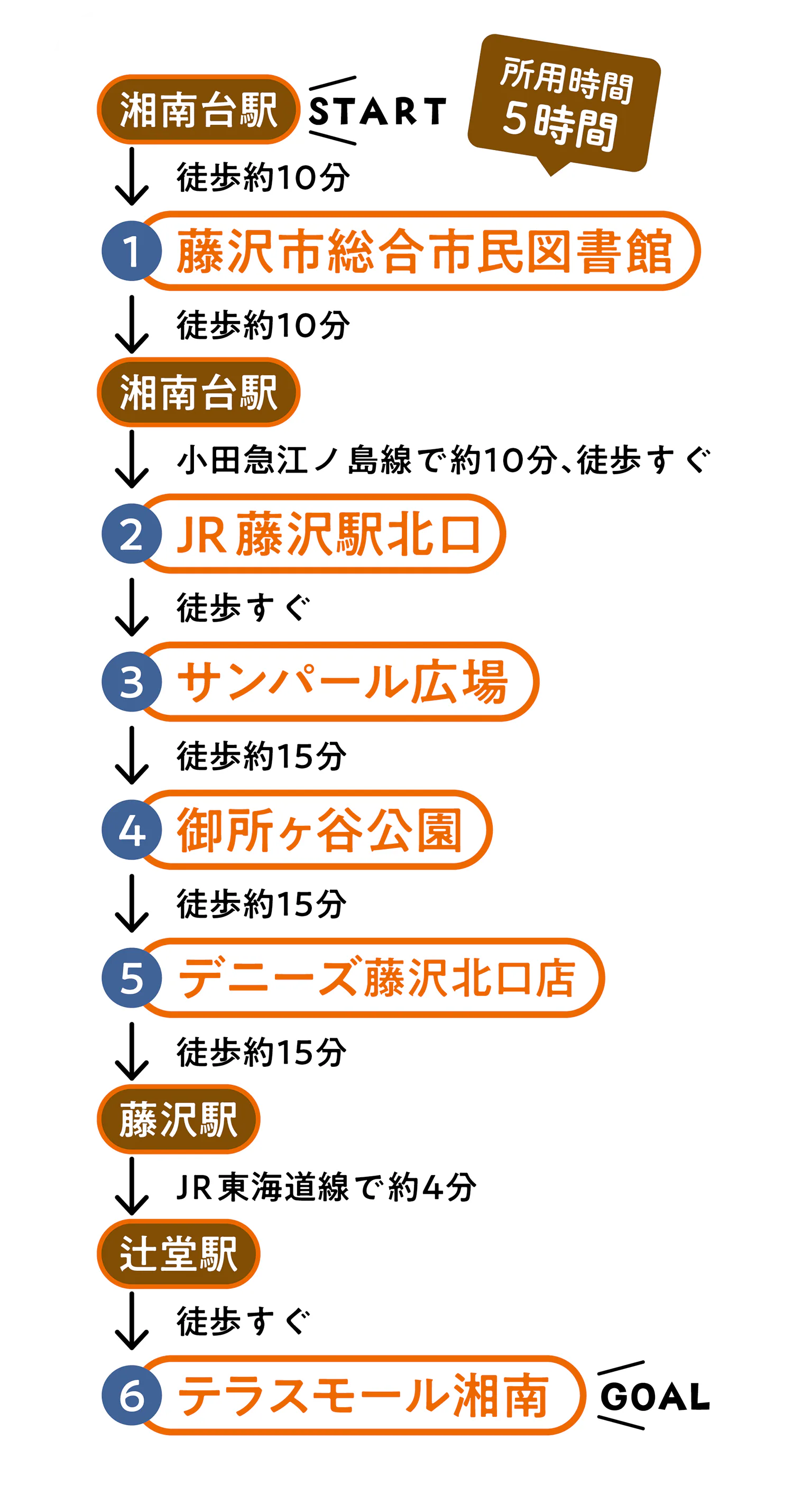 藤沢・辻堂編モデルプランの画像