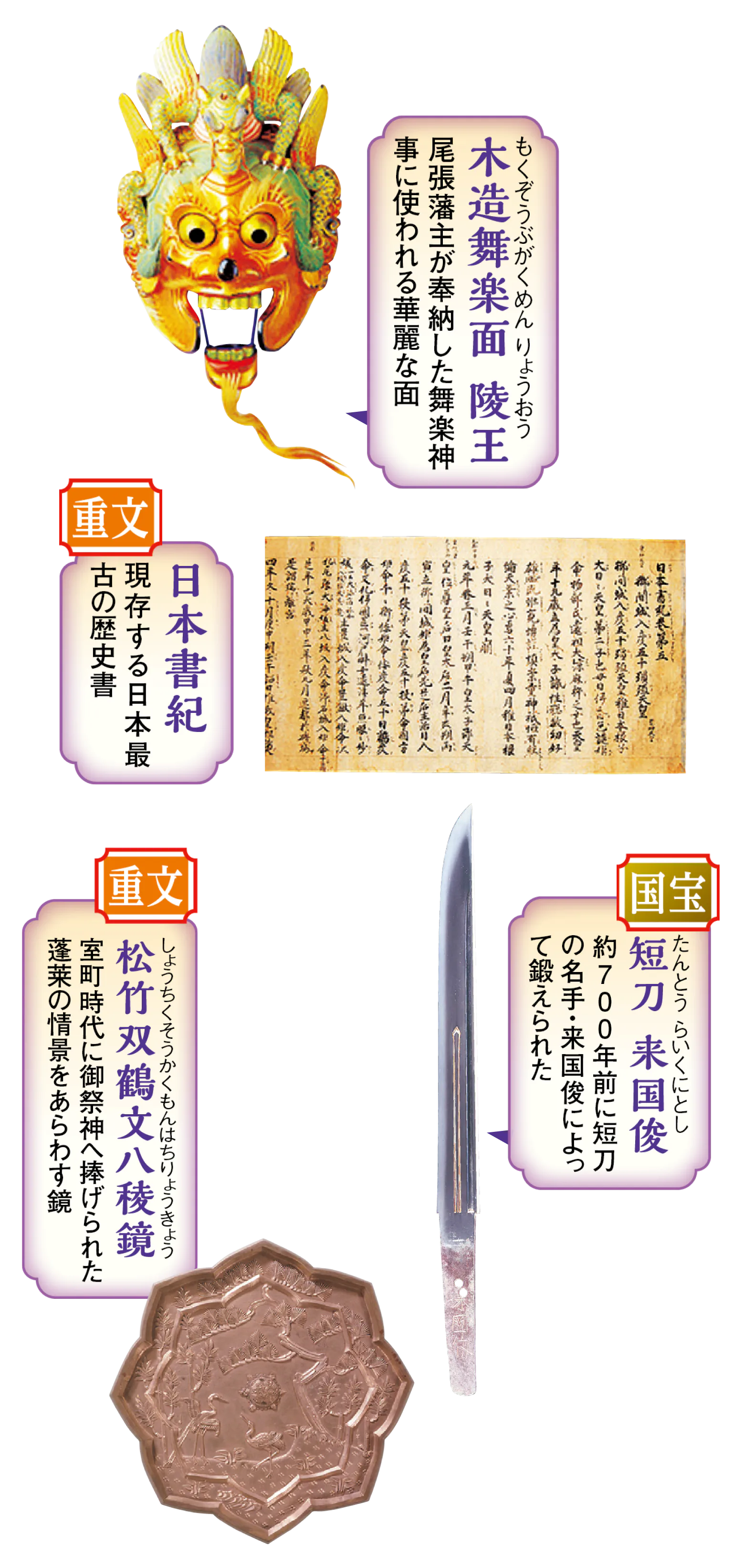 剣の宝庫 草薙館の展示物の画像