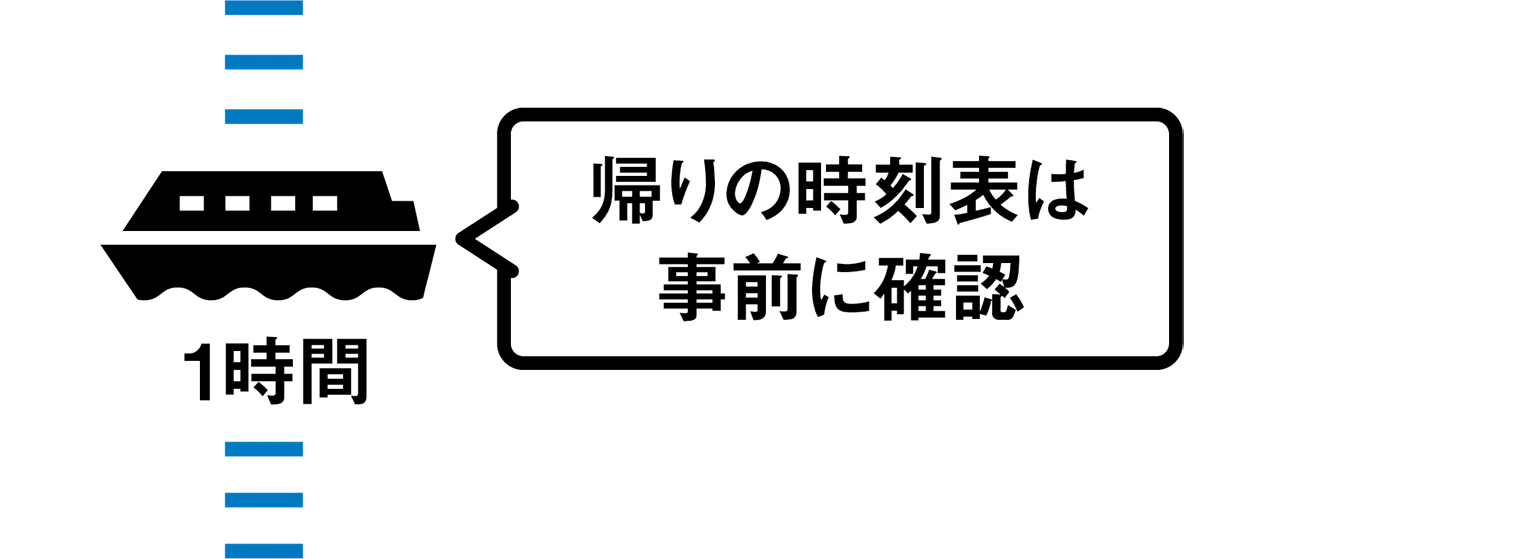 水上バス1時間／帰りの時刻表は事前に確認