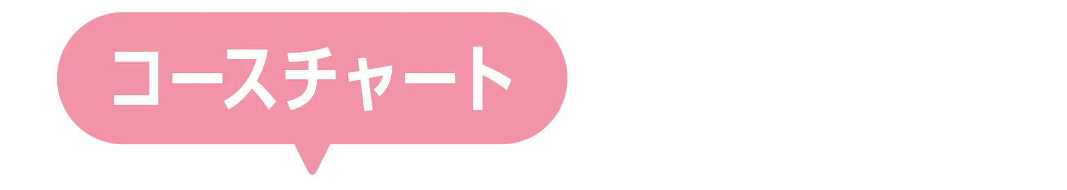 コースチャートの見出し