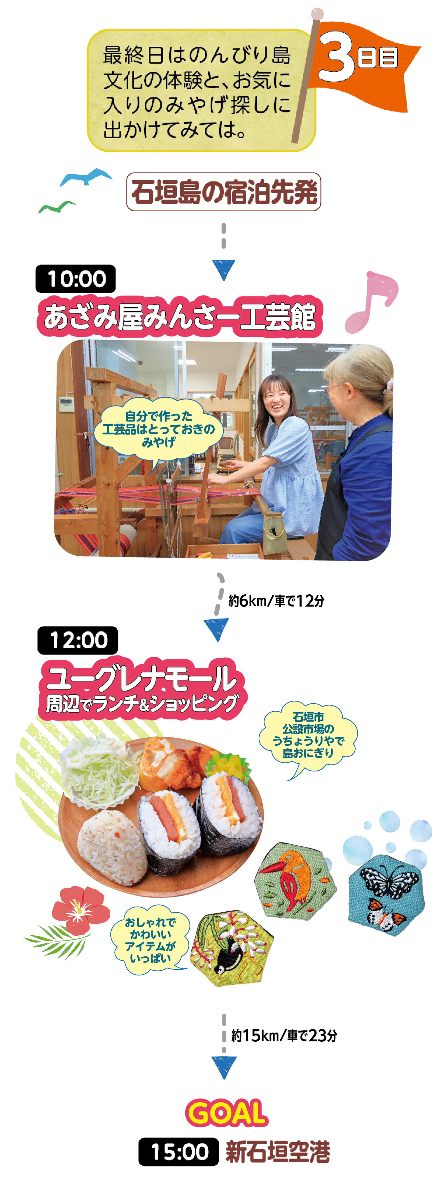 3日目のコース画像