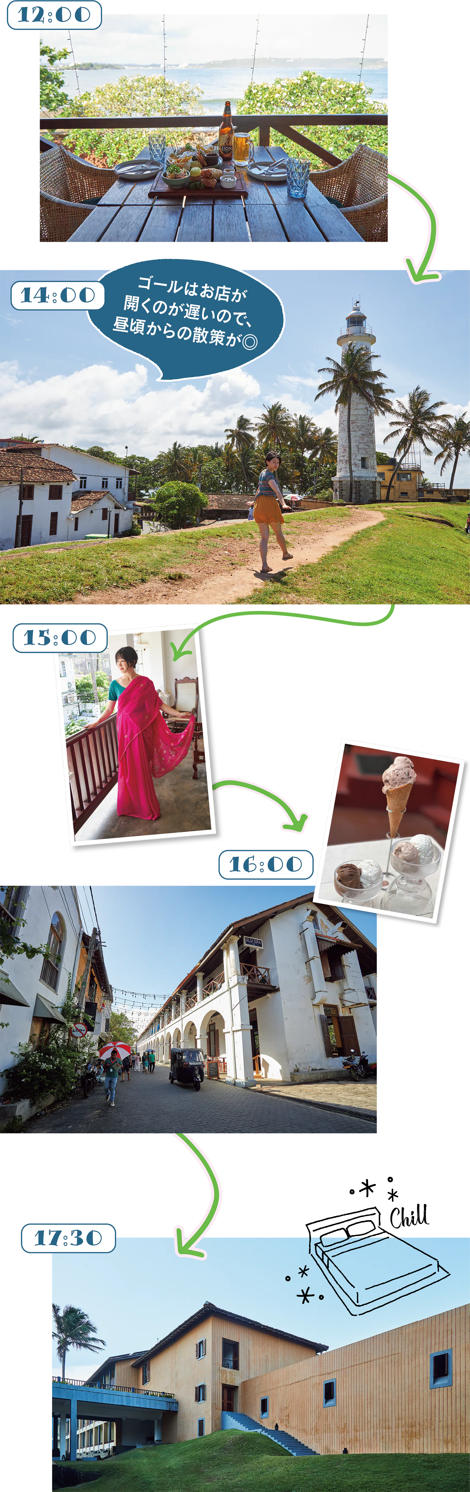 Day4のスケジュール画像