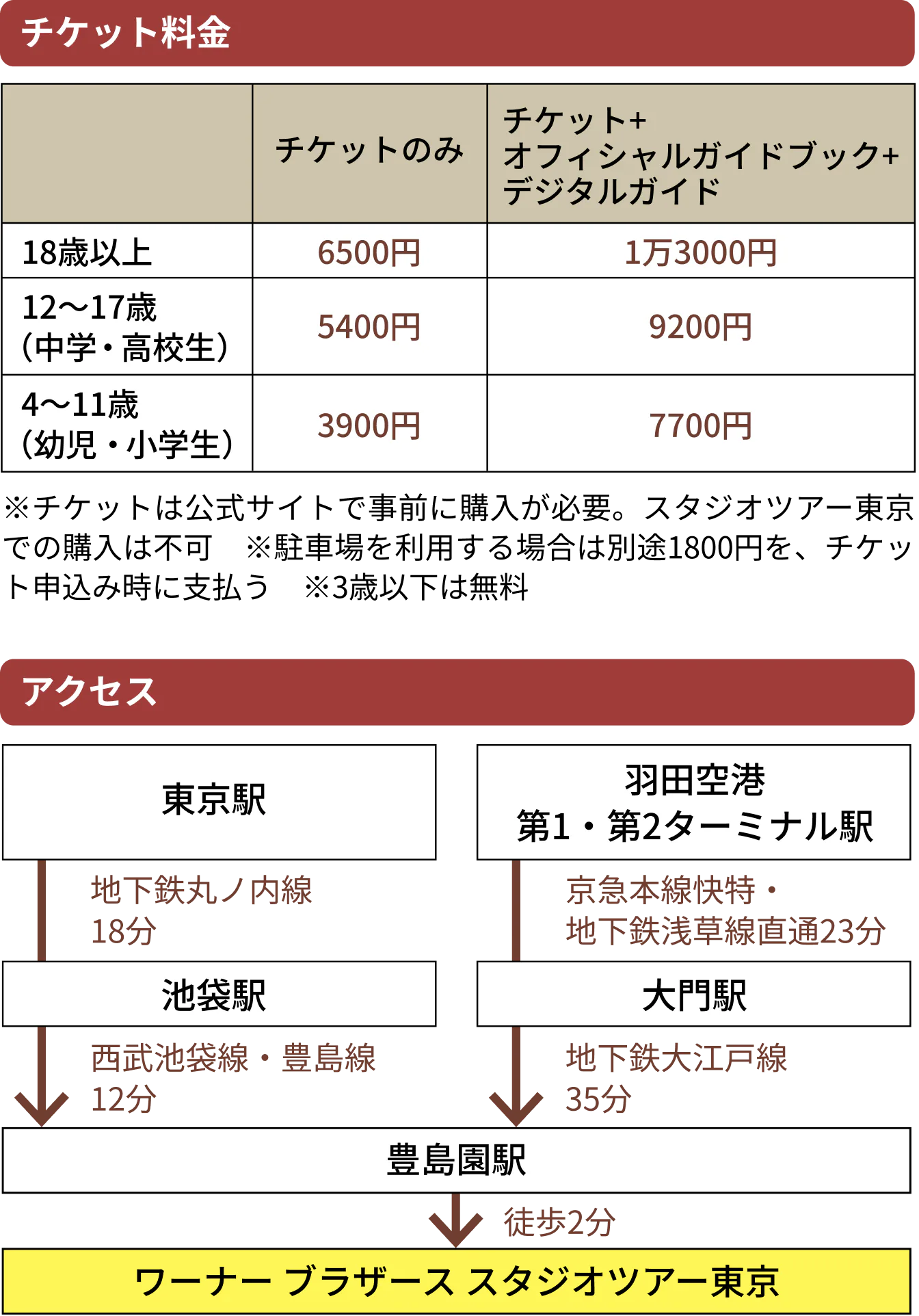 チケット料金、アクセス情報