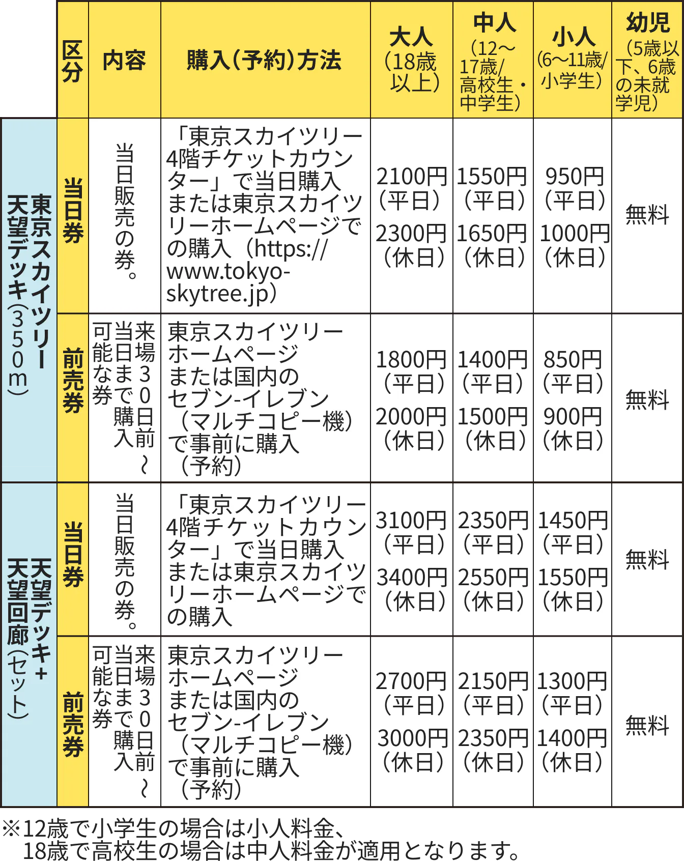 東京スカイツリー®の料金について