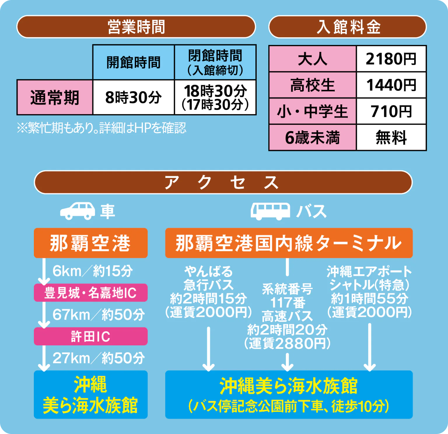 沖縄美ら海水族館の営業時間、入館料金、アクセスの説明画像