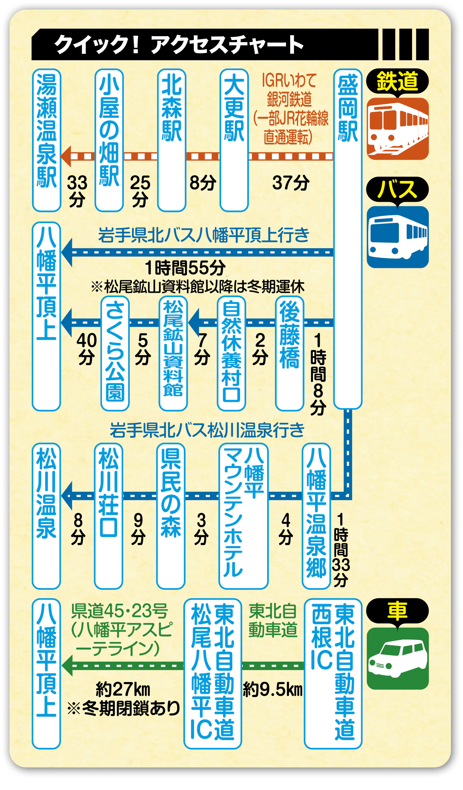 【岩手】八幡平アスピーテラインの楽しみ方|山岳ドライブで雲海を見る!早朝ドライブもおすすめのアクセスチャート画像