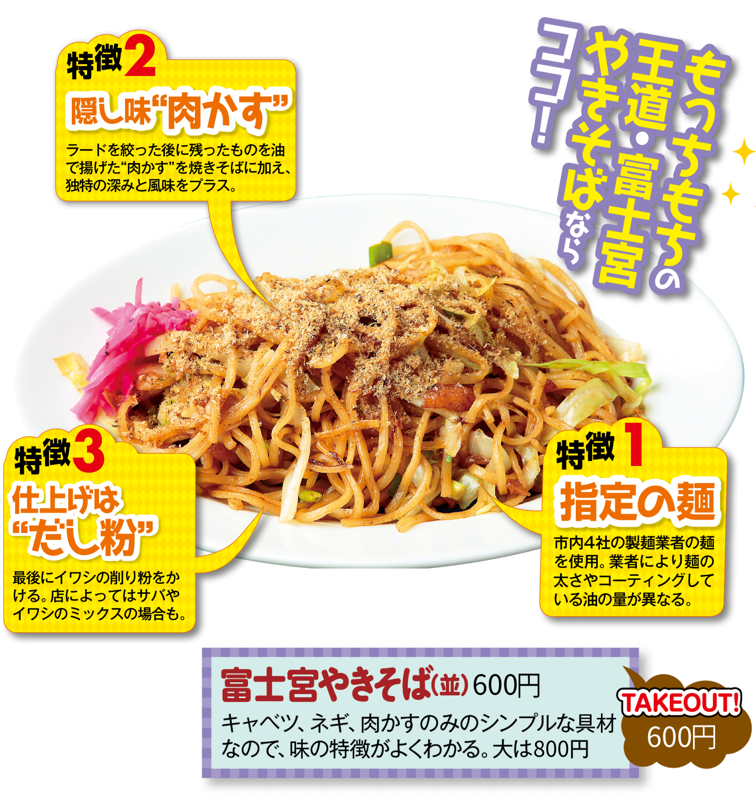 富士宮 焼きそば ランキング