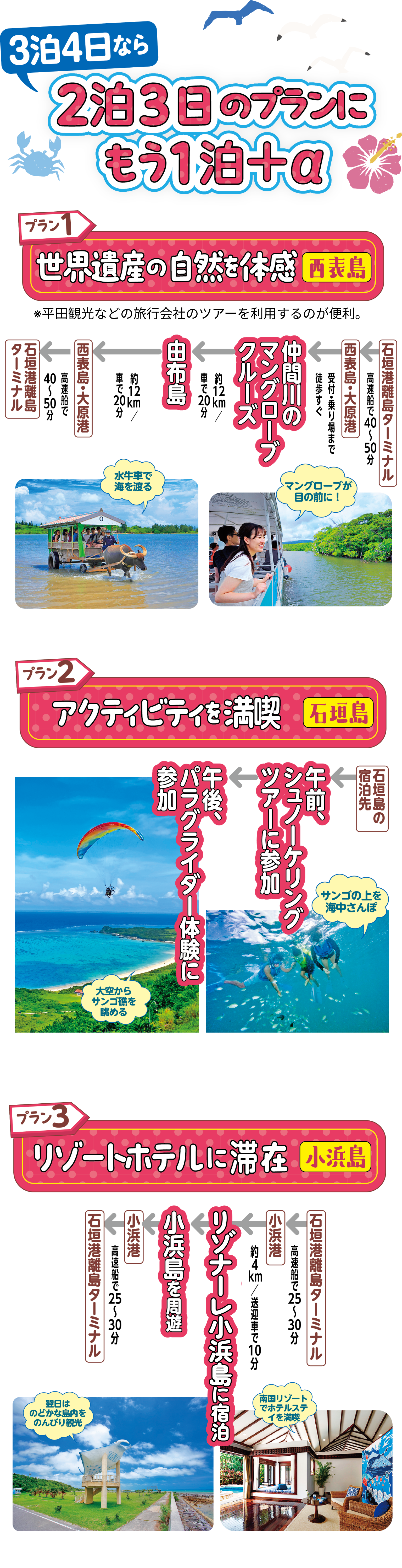 大巡礼★八重山諸島石垣島オーダーページ 八重山諸島観光モデルコース｜2泊3日に加え、もう一泊のプランも紹介