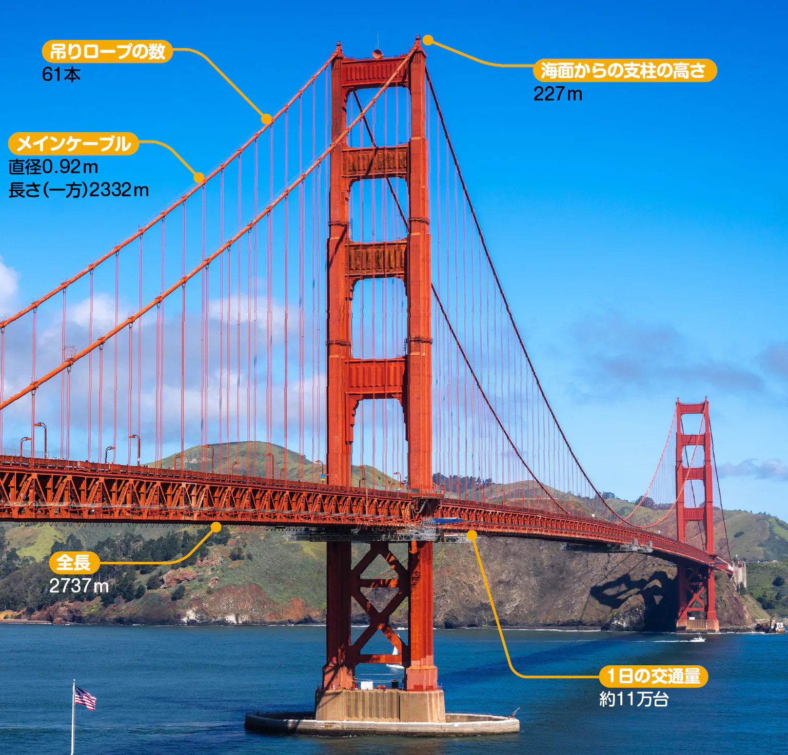 ゴールデン・ゲート・ブリッジ