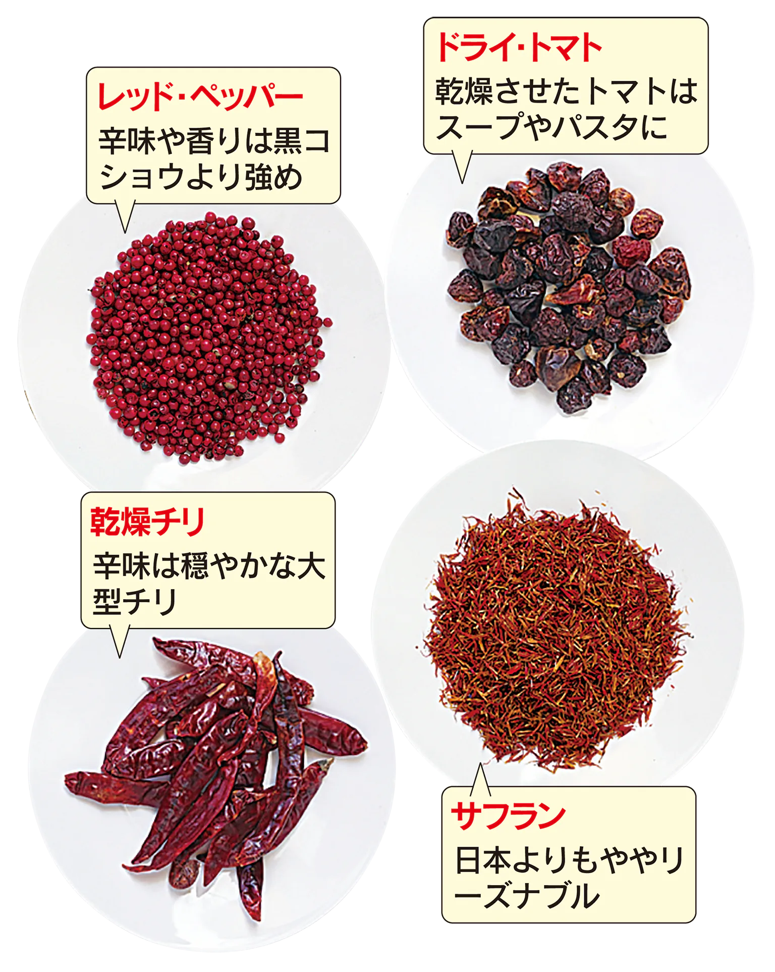 スパイス・スークのスパイスの画像