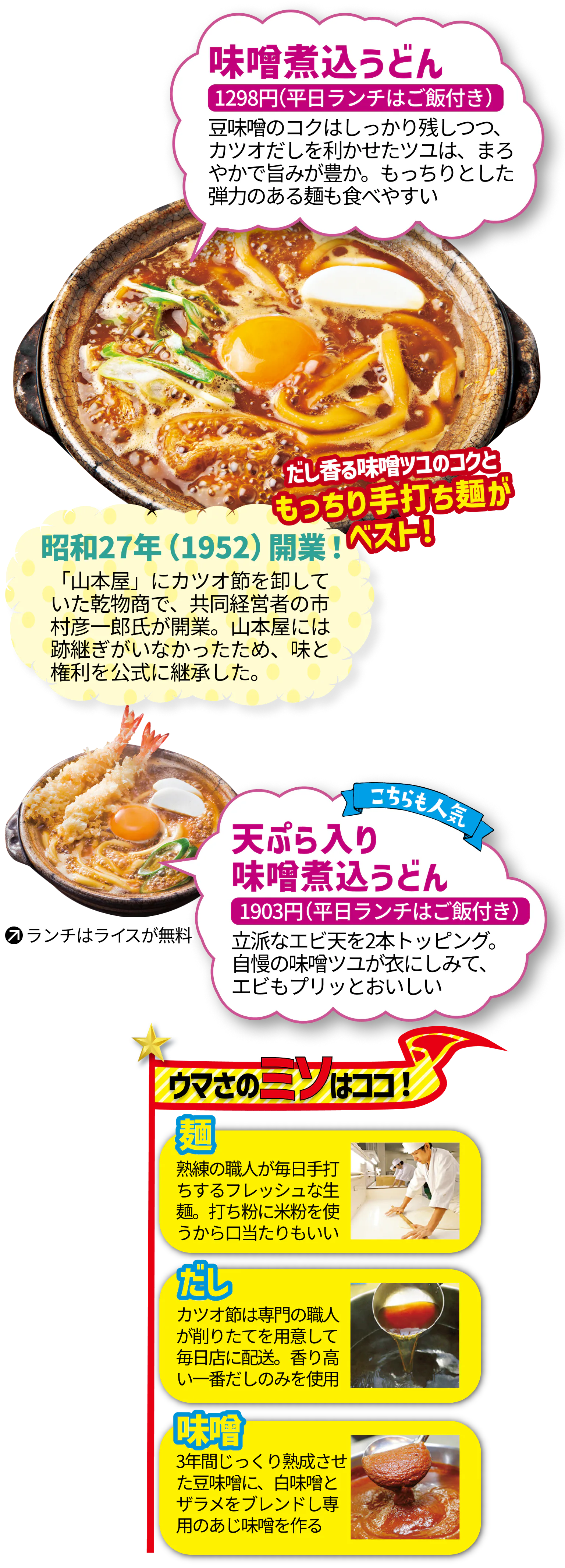 山本屋本店 栄本町通店の味噌煮込みうどん、天ぷらありの味噌煮込みうどん、うまさのみその画像