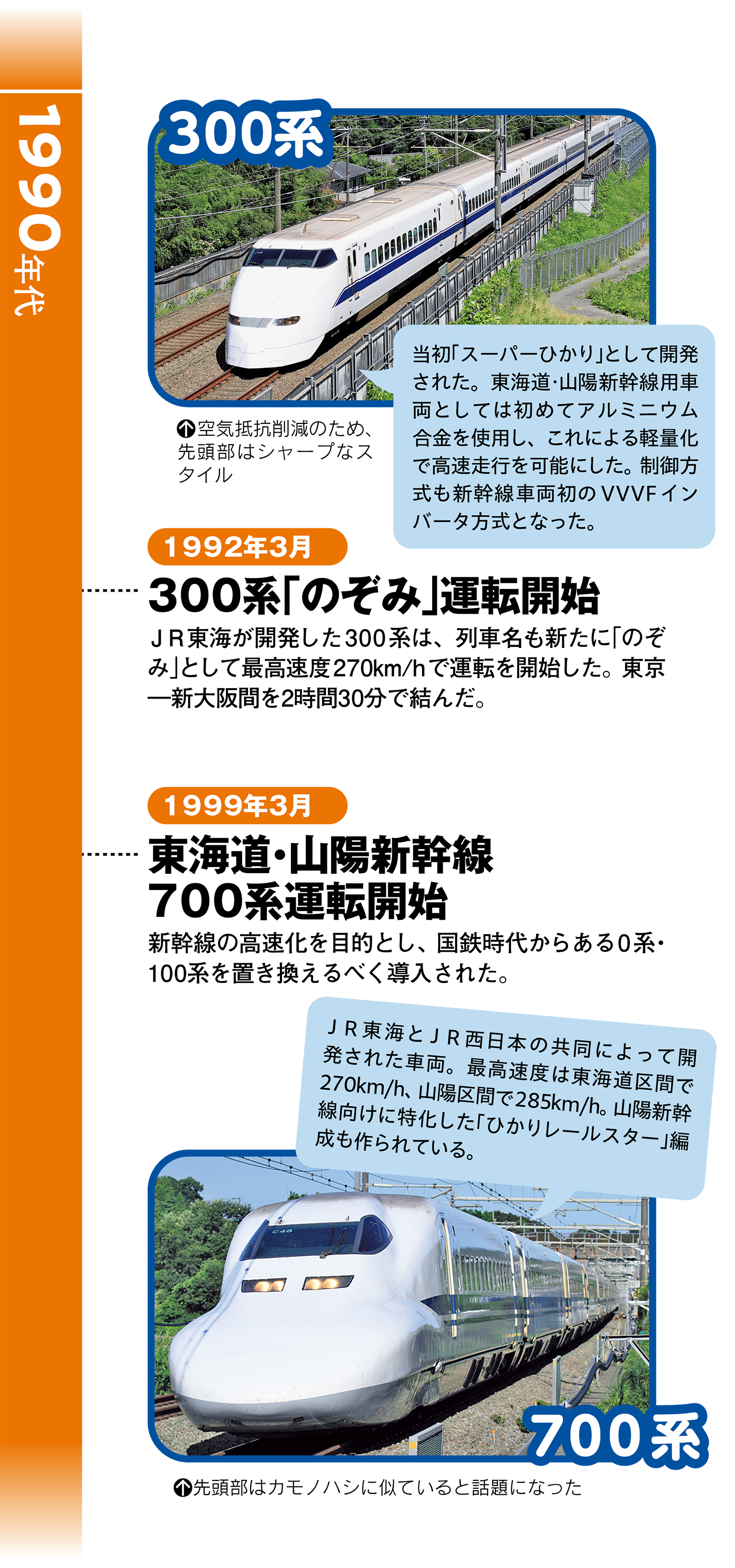 祝! 東海道新幹線開業60年】新幹線ファン必携の完全保存版! 世界