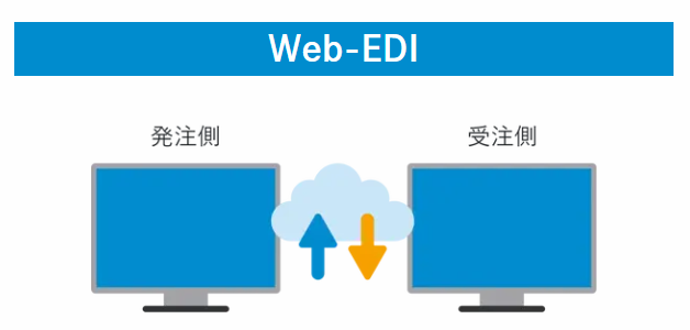 発注Web-EDI