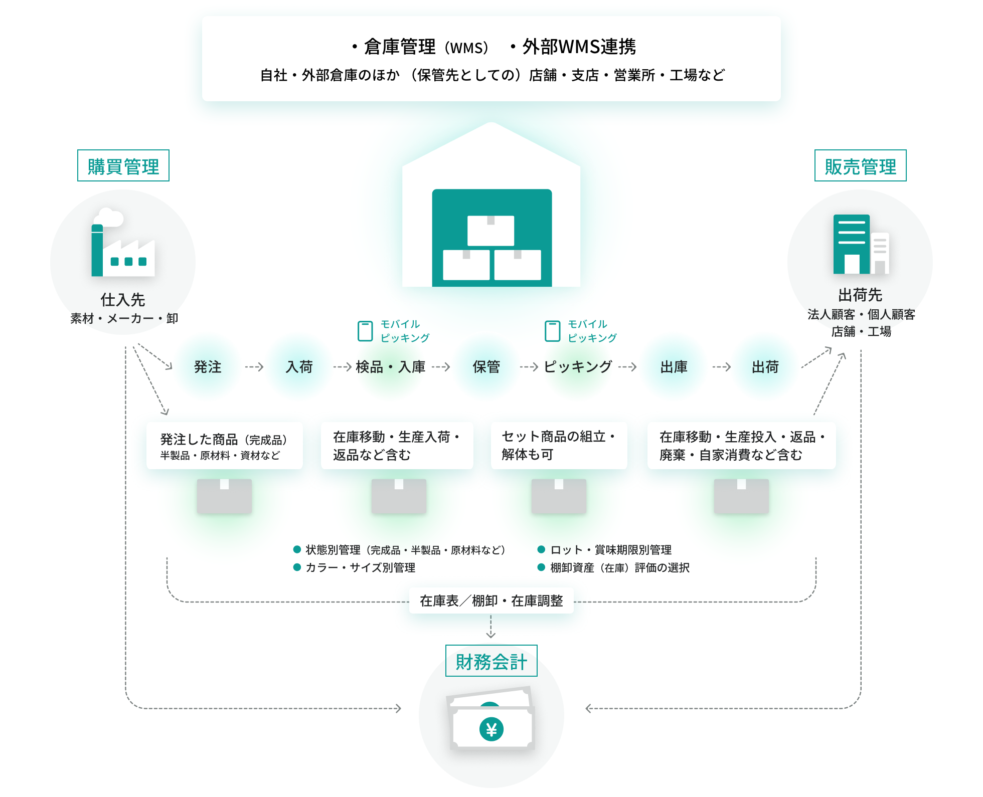 メインフロー図