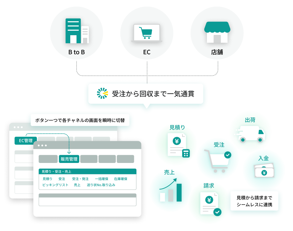 メインフロー図