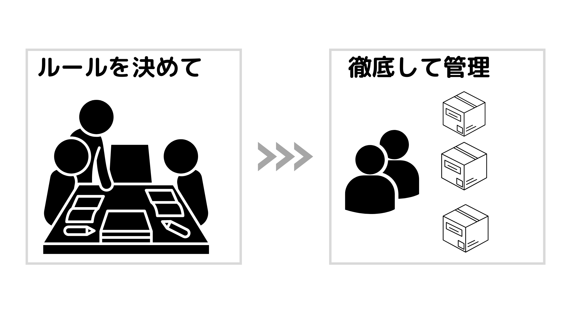 在庫管理のルールを作成して徹底する