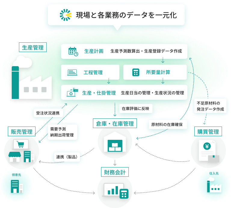 メインフロー図