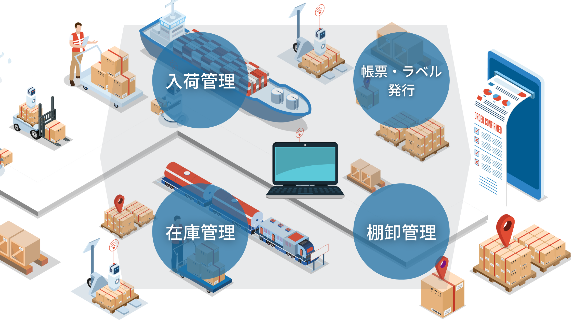 倉庫管理システム（WMS）のメリットや機能について解説 | CAM UP