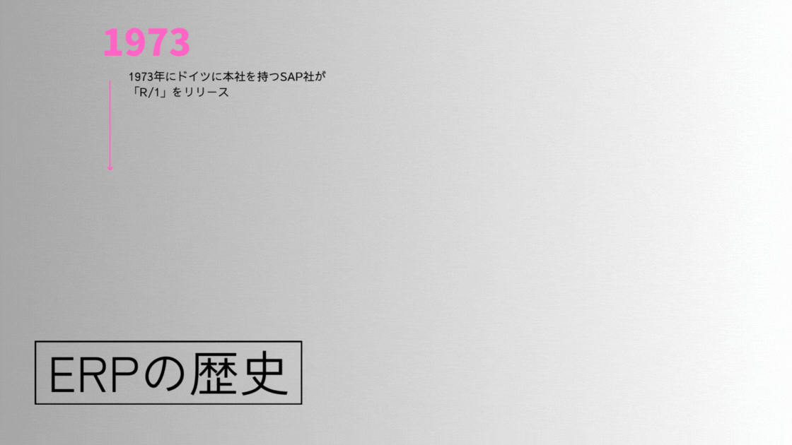 ERPの歴史