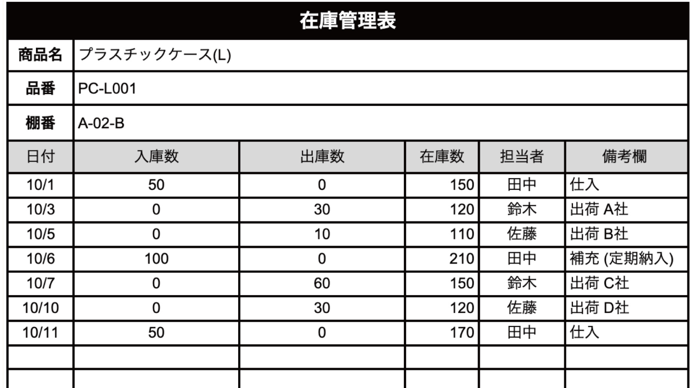 手書きの在庫管理表｜作成方法と運用ポイント | ゼロからはじめる販売