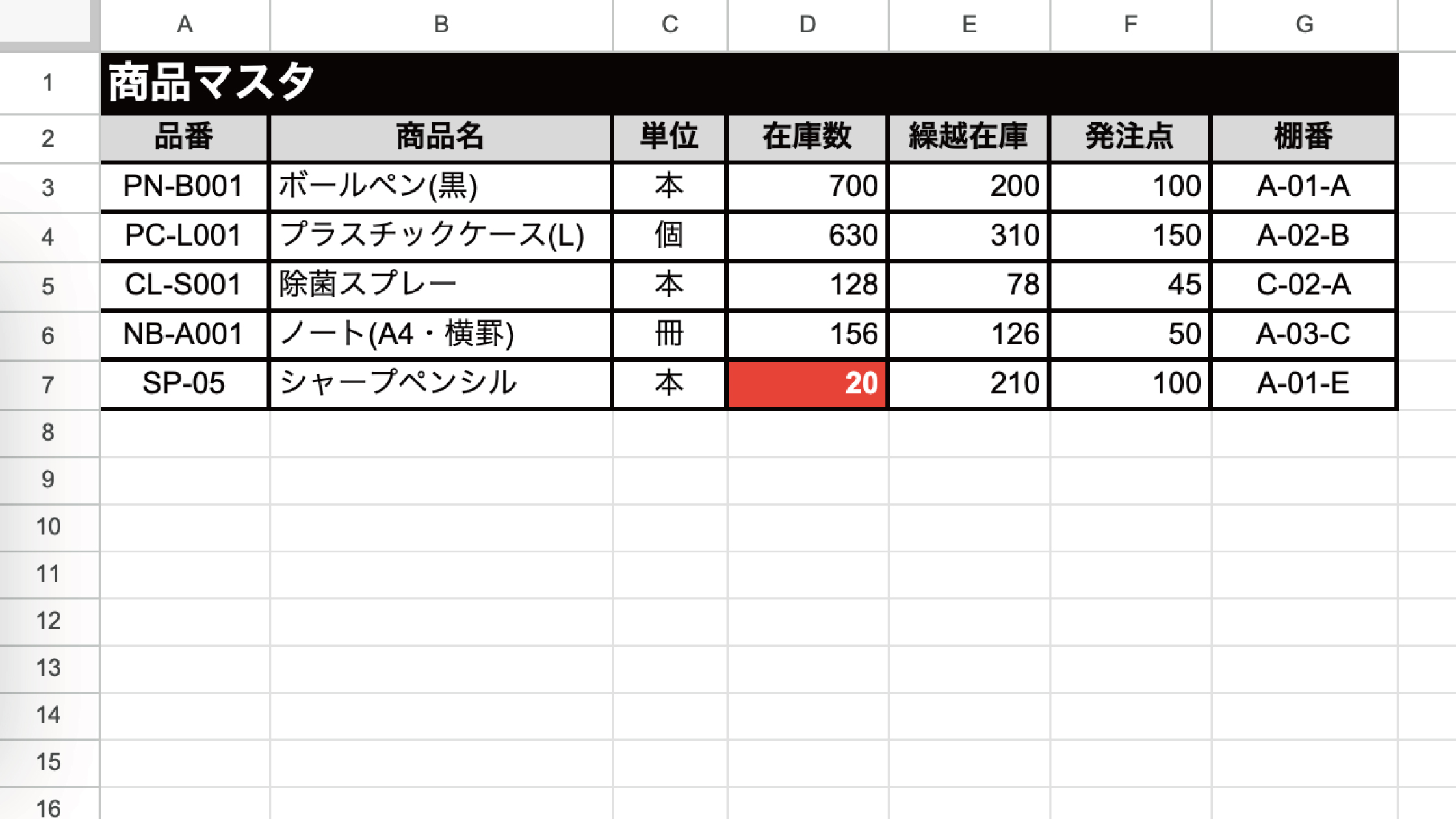 商品マスタ
