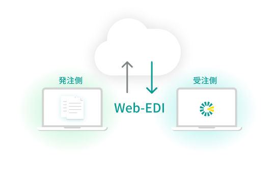 オプション「受注Web-EDI | クラウドERPキャムマックス