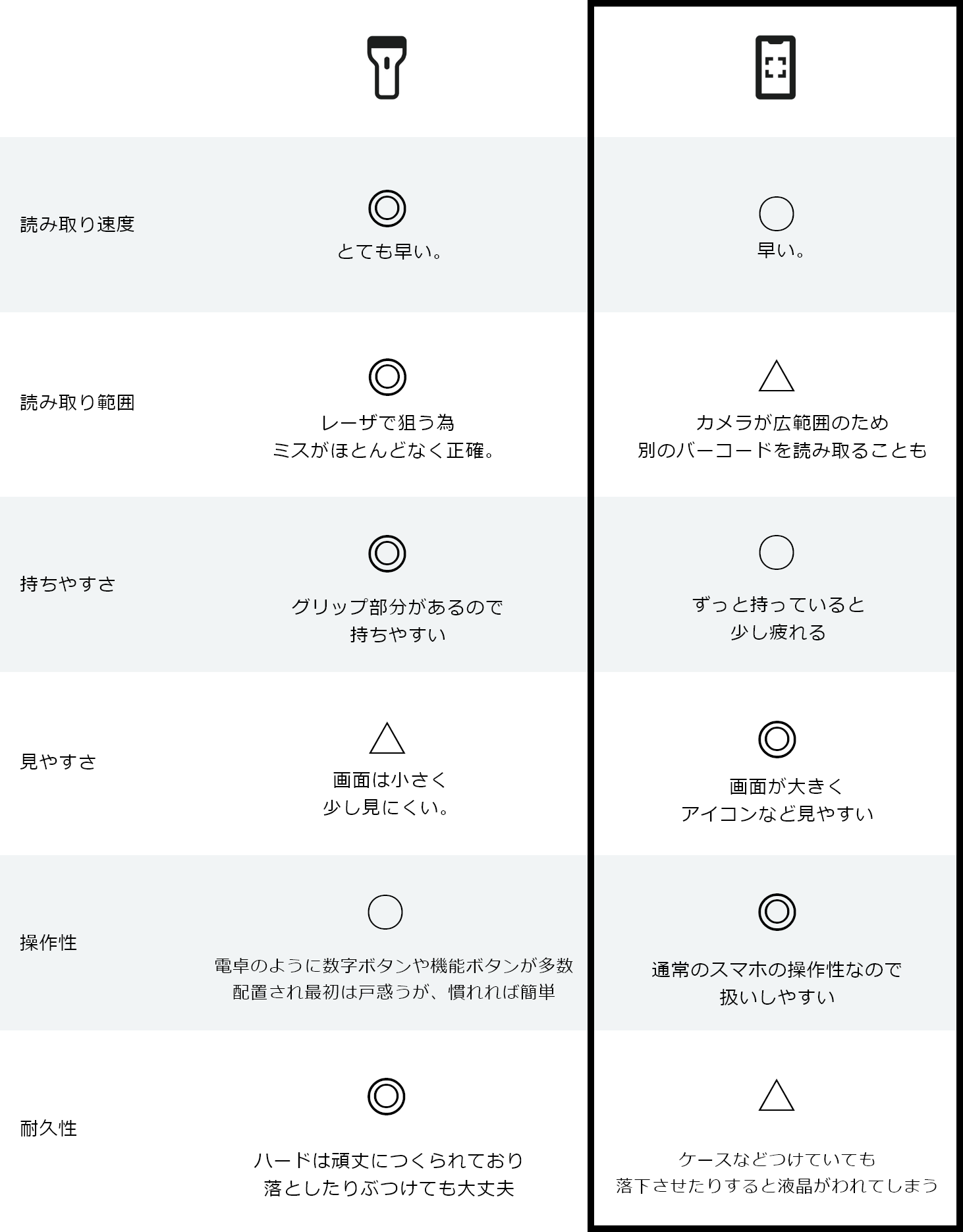 スマホハンディの特徴