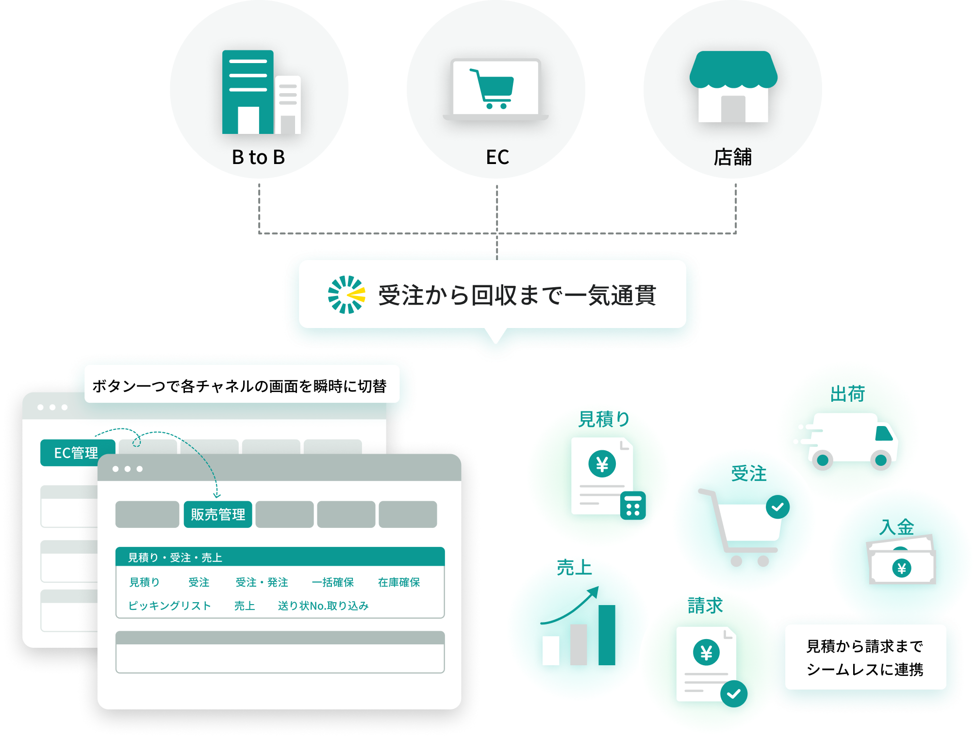 メインフロー図