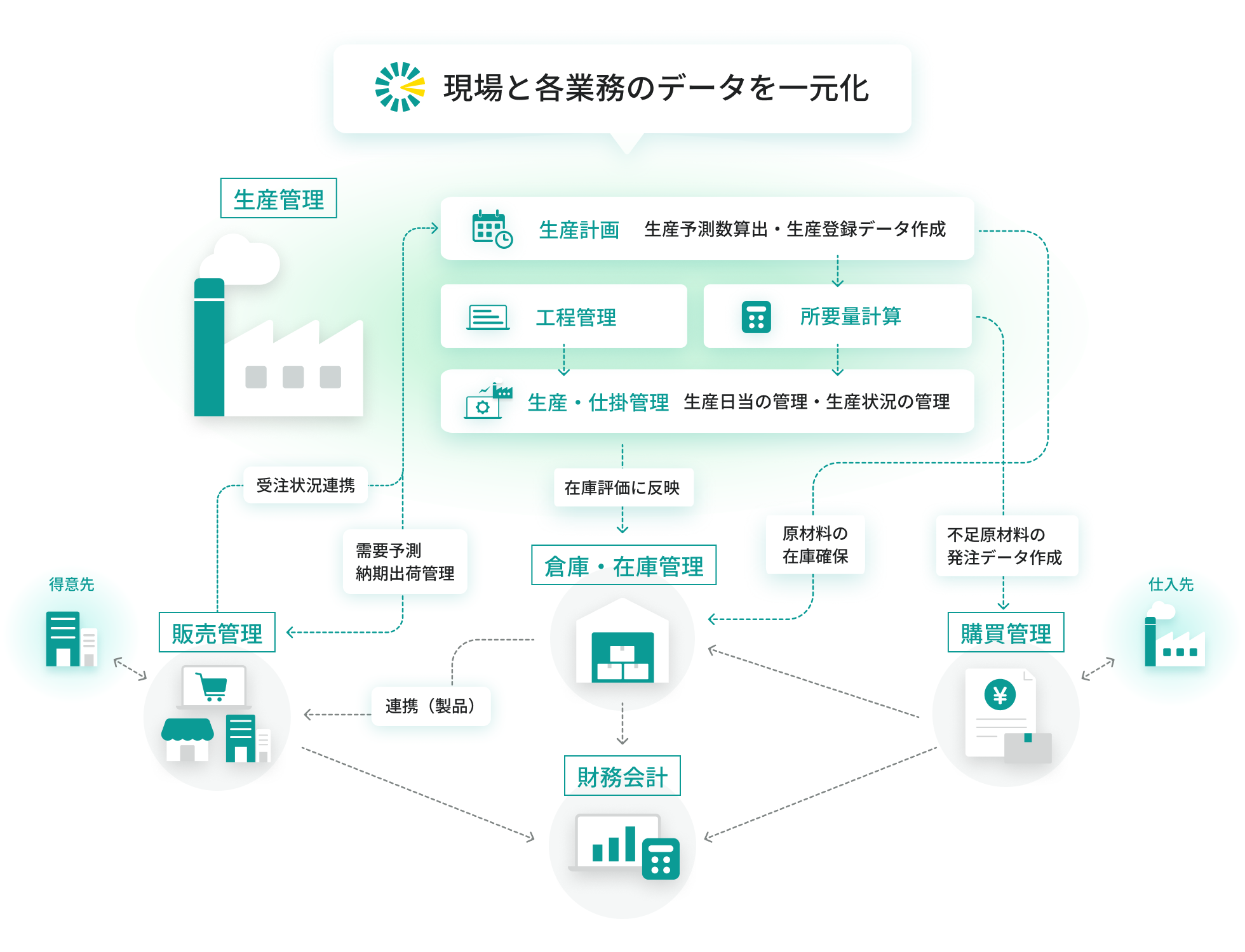 メインフロー図