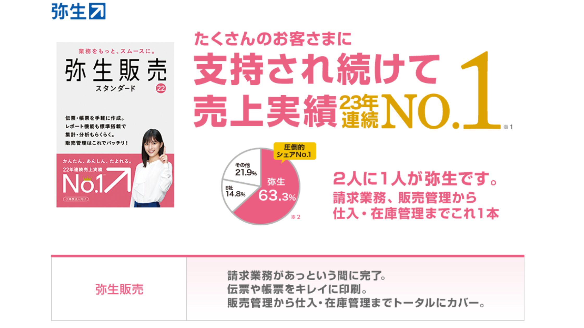 販売管理ソフトおすすめランキング10選！導入費用を徹底比較 | CAM UP