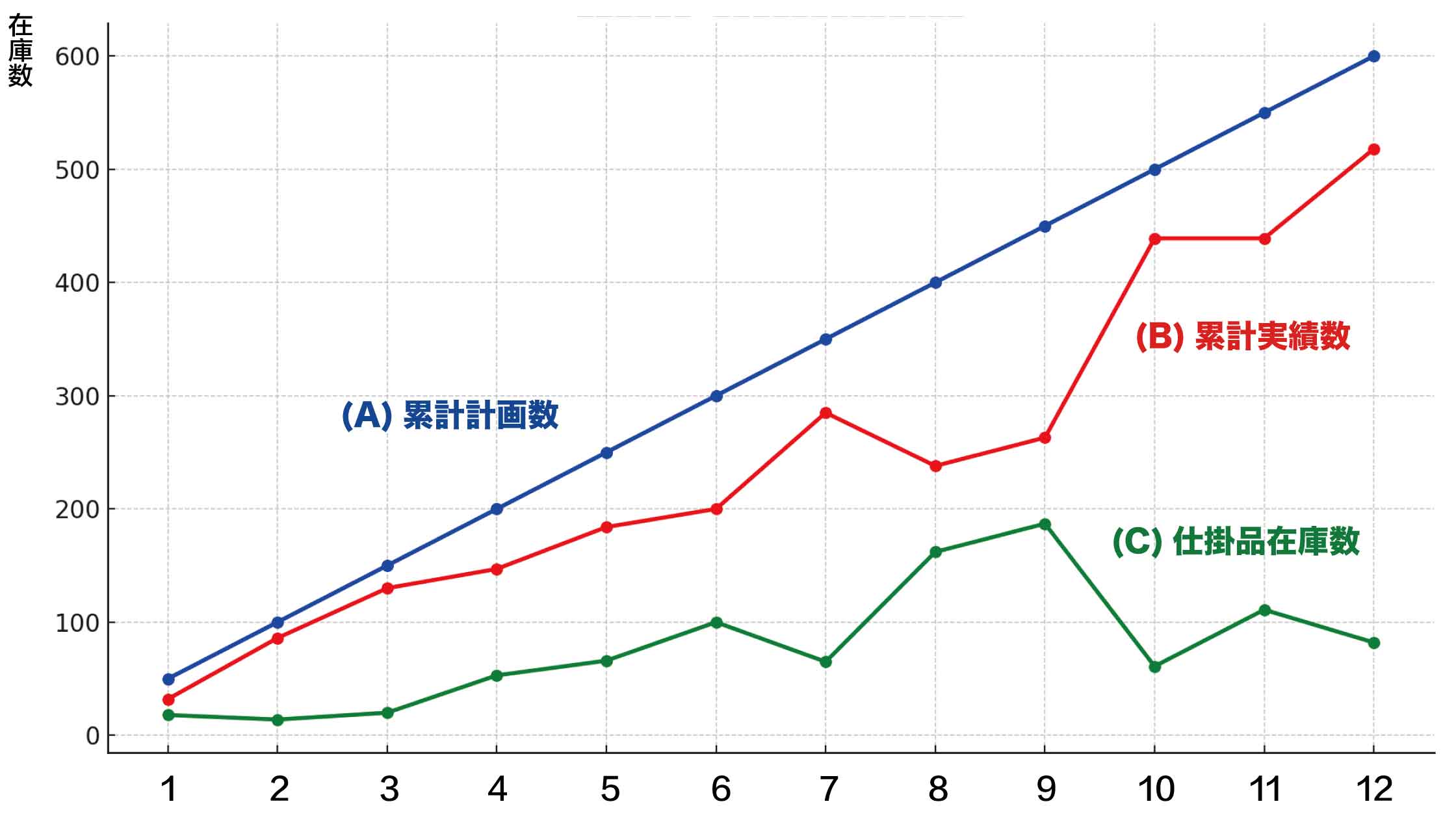 在庫分析の基本と実践 ～データ分析の方法やBIツールまで徹底解説
