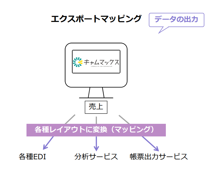 オプション「データエクスポートマッピング | クラウドERPキャムマックス