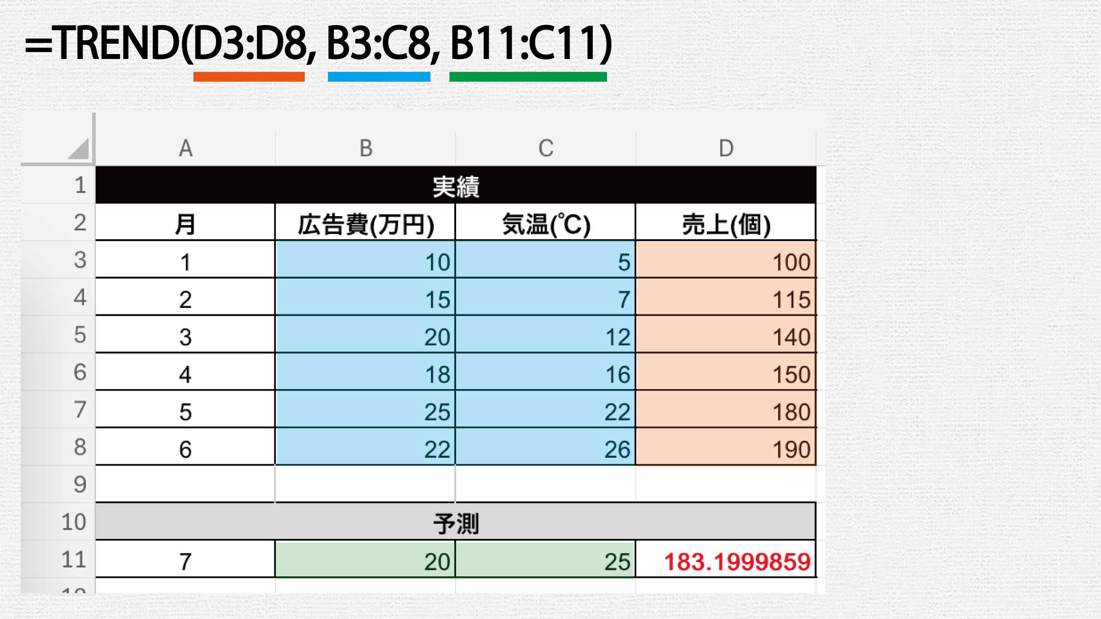 【関数】TREND：複数要因を加味した回帰予測