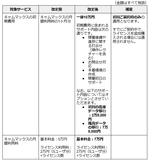 重要】「キャムマックス」価格改定のお知らせ | クラウドERPキャムマックス