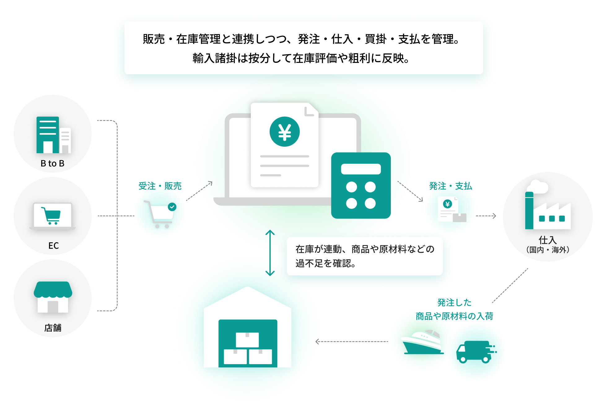 メインフロー図