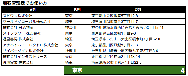 COUNTIF関数