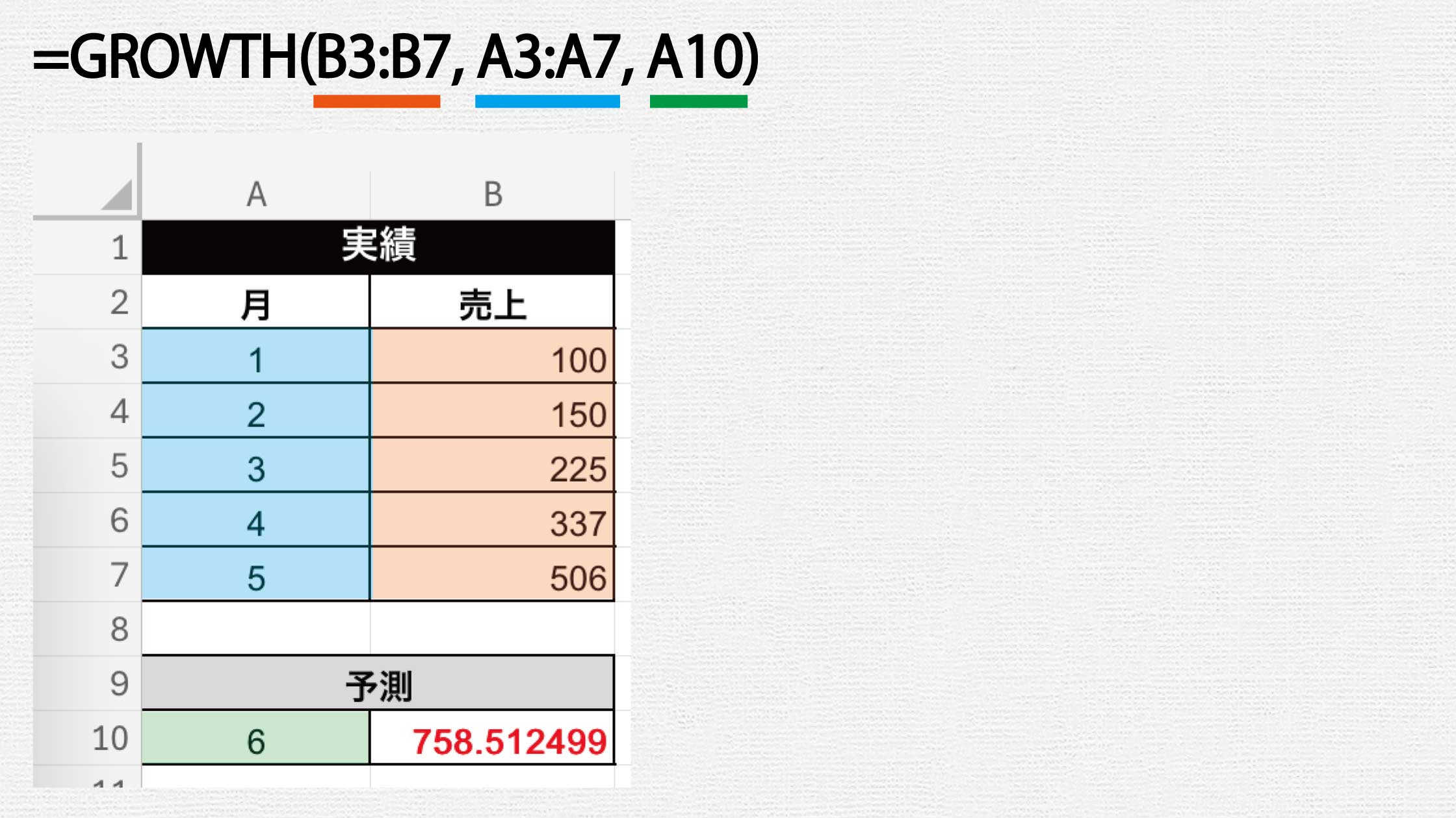 【関数】GROWTH：指数関数的成長の予測