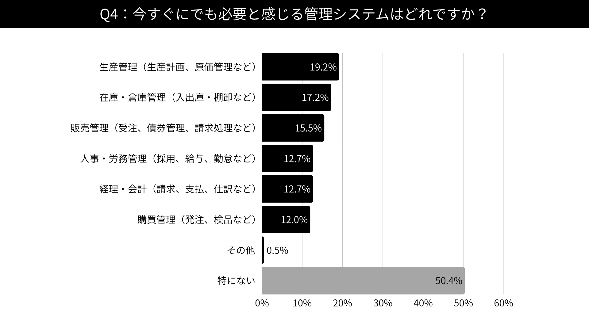 高まる「在庫管理システム」へのニーズ