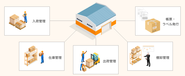 倉庫管理とは？基本の仕組みと業務フロー