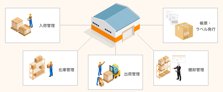 倉庫管理とは？今すぐ解決出来る業務効率化の方法 | CAM UP