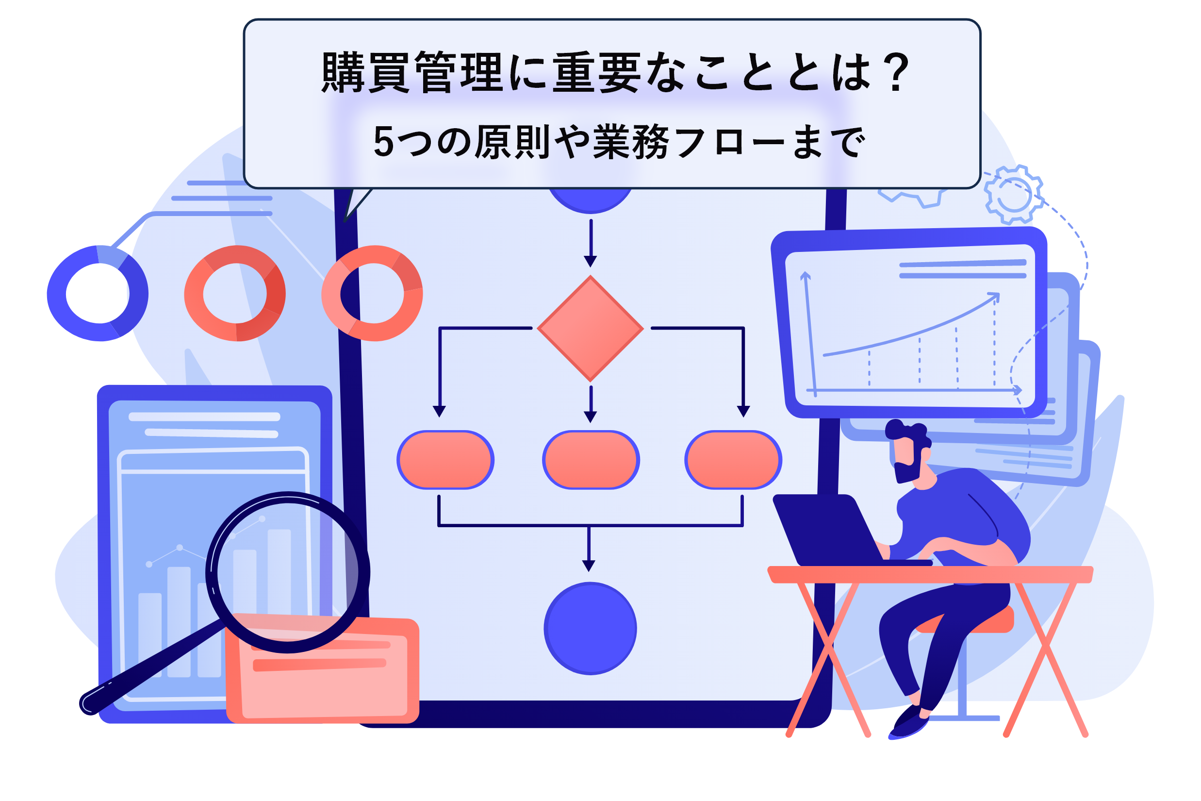 購買管理に重要なこととは？5原則や業務フローとシステム