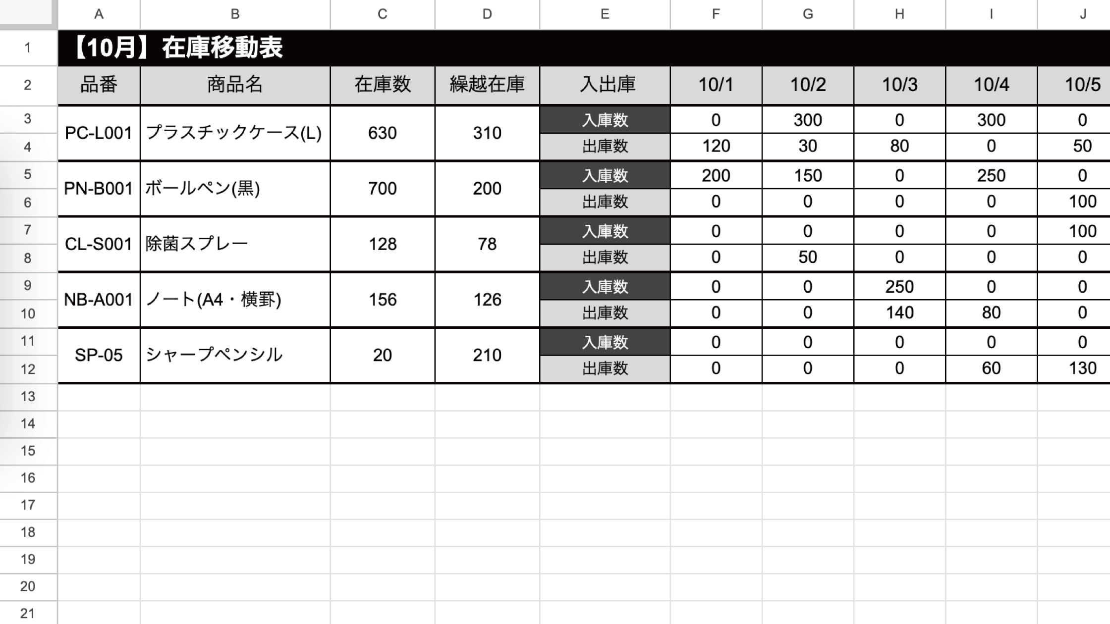 在庫移動表