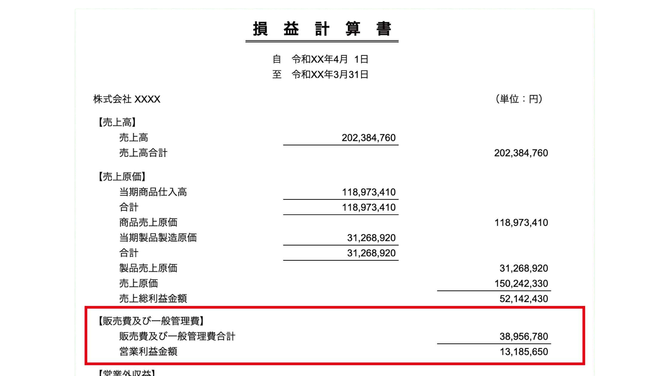 損益計算書における位置づけ