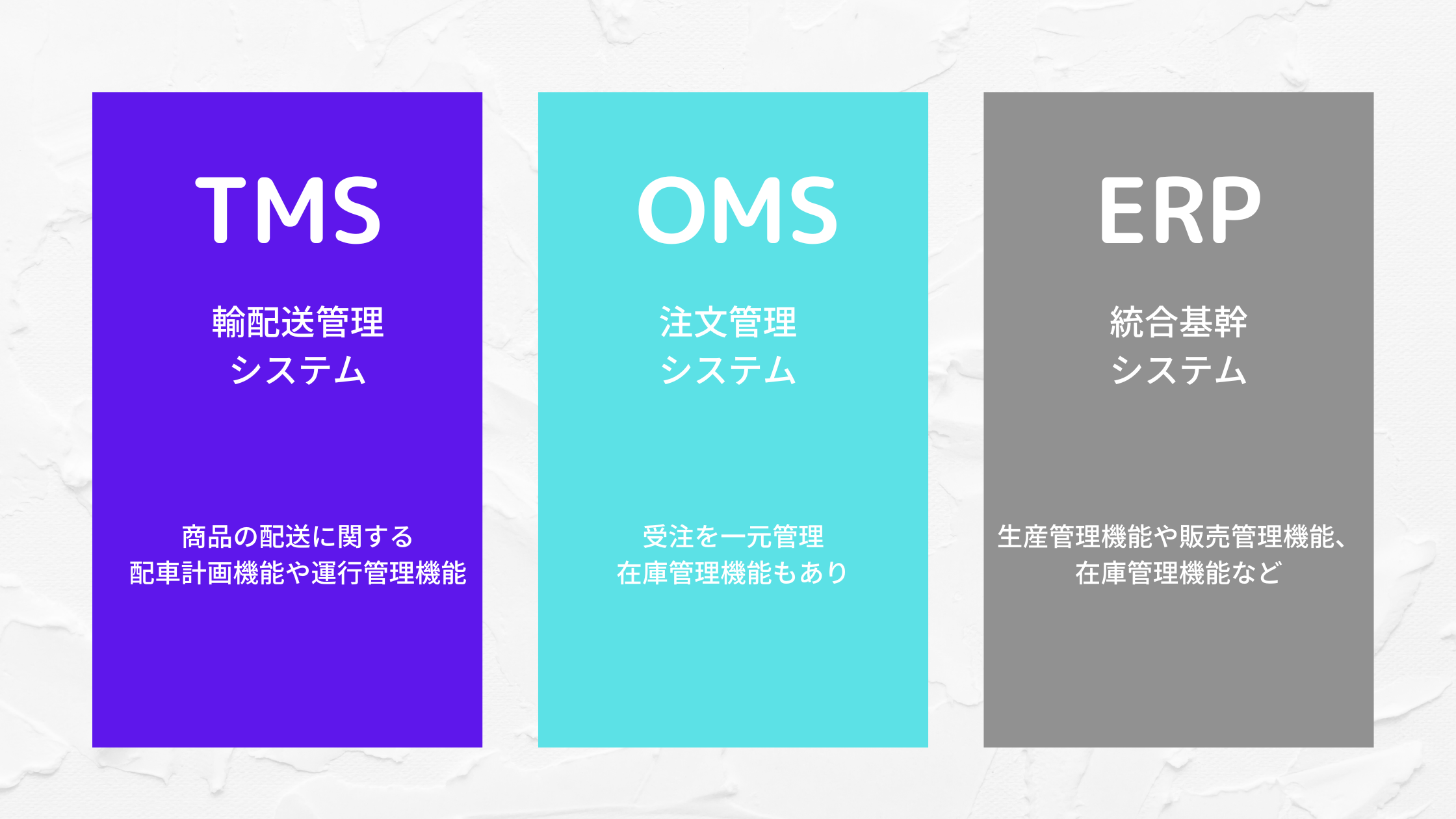 WMSと他システム（TMS、OMS、ERP）の違い
