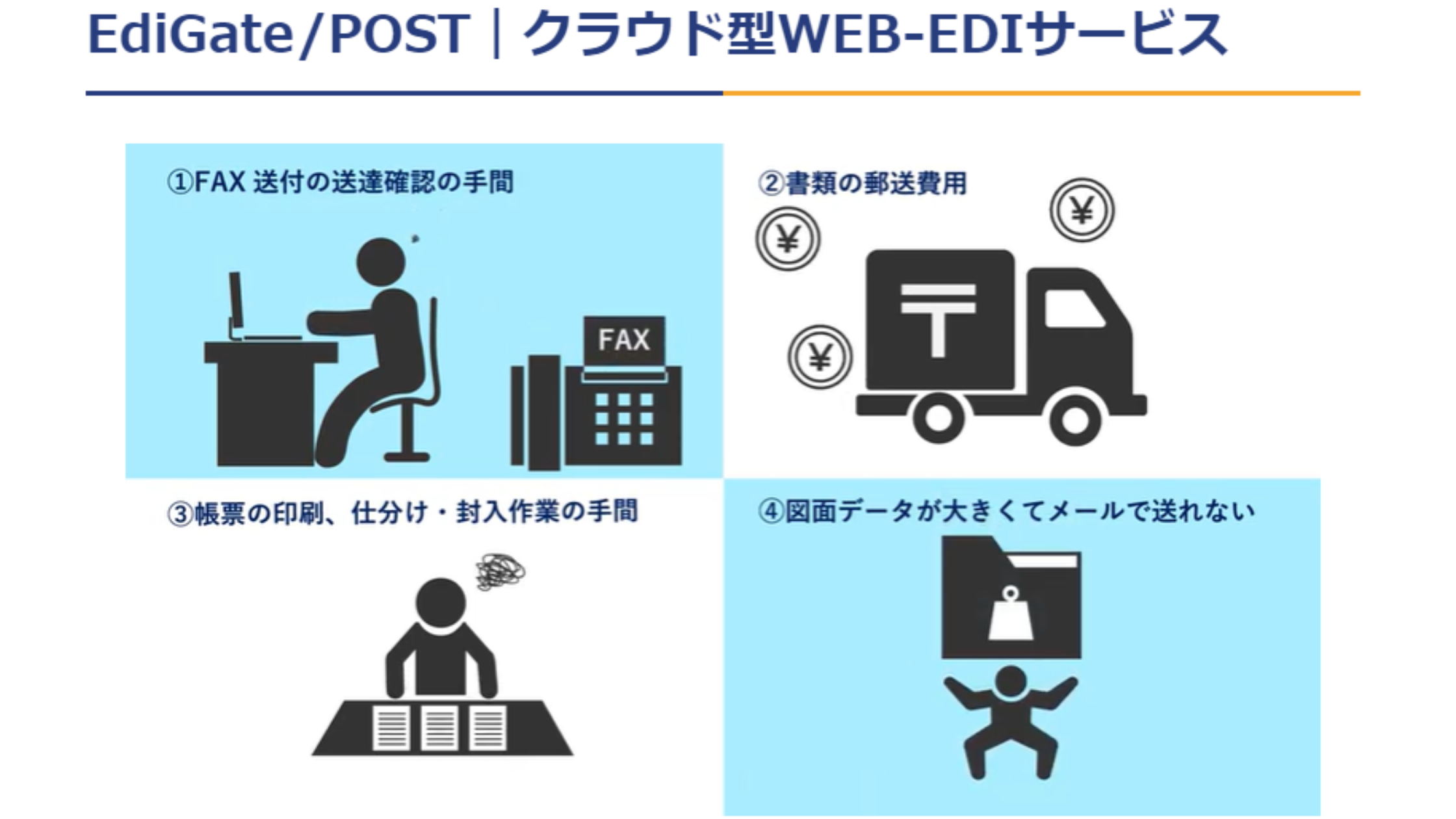 EdiGate/POST