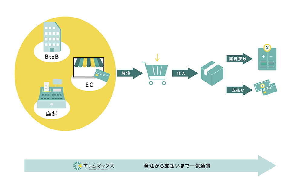 購買管理システムとは？おすすめの機能やメリットもご紹介