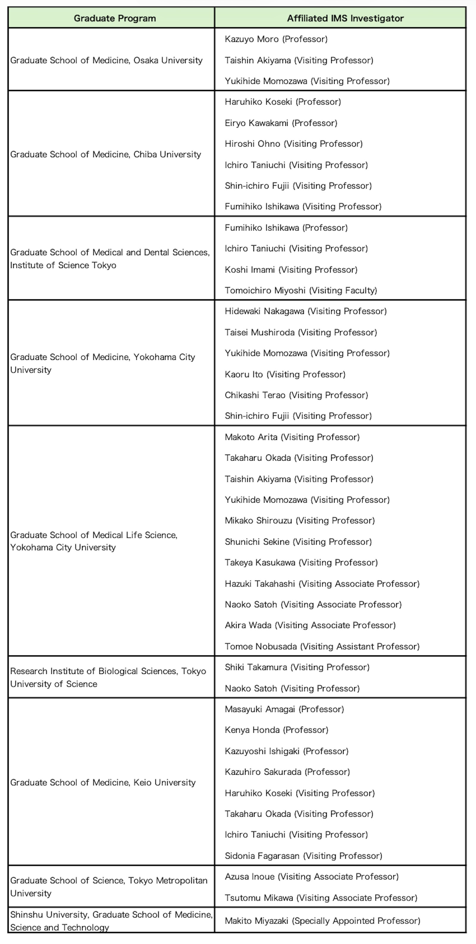 Adjunct Professorship Program main image