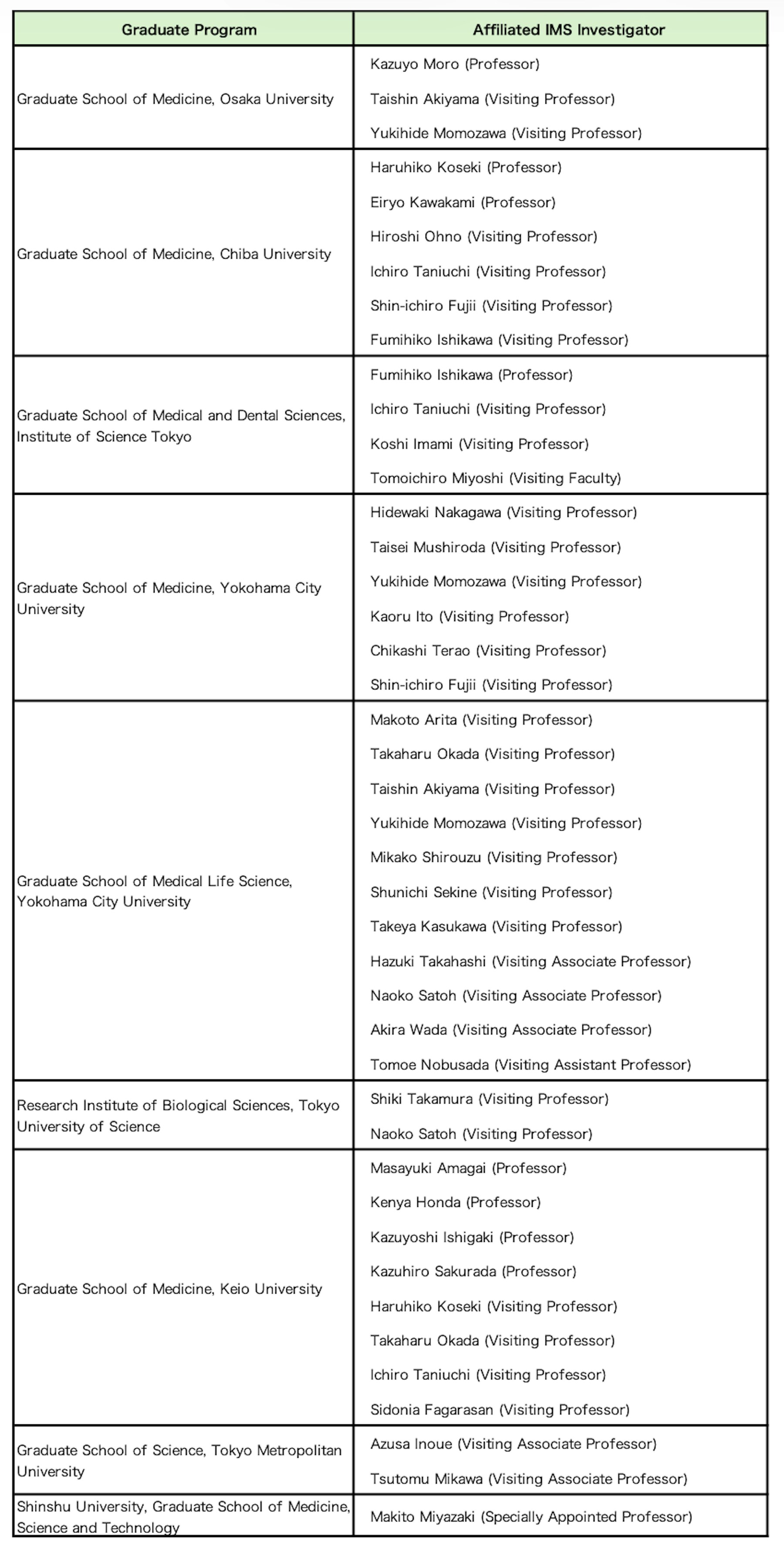 Adjunct Professorship Program main image