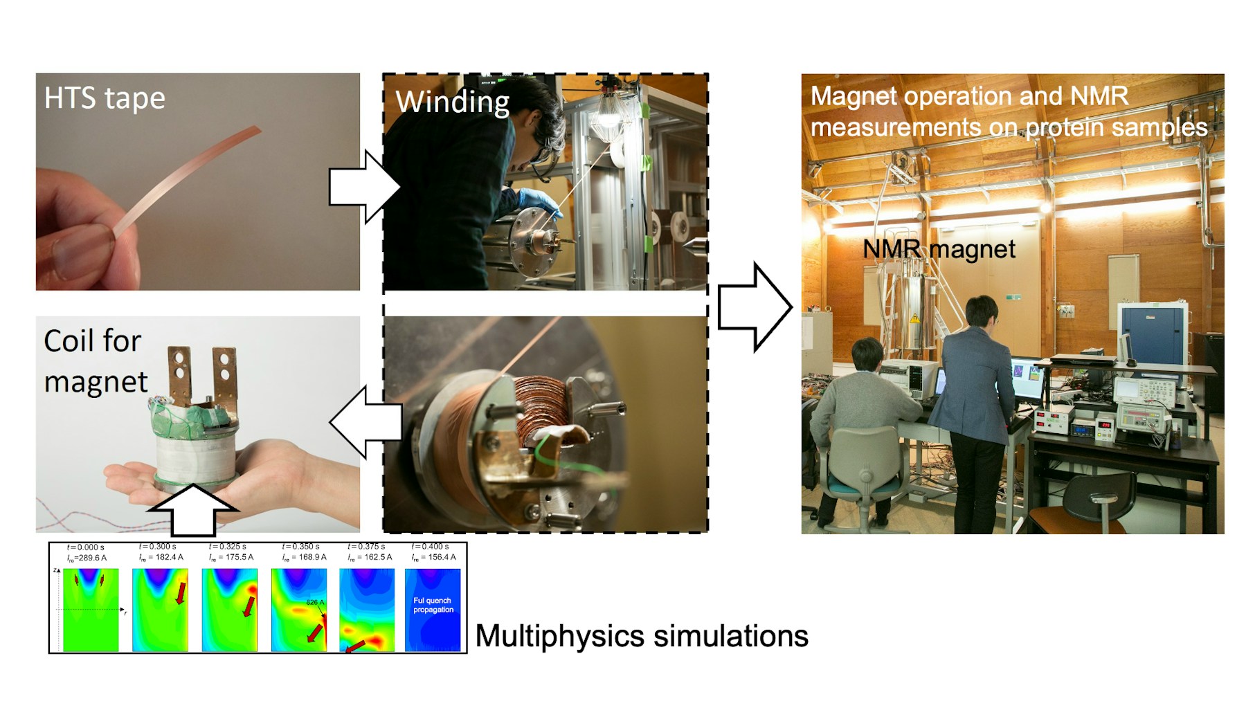 Next-Generation Magnet Development Collaboration Unit figure