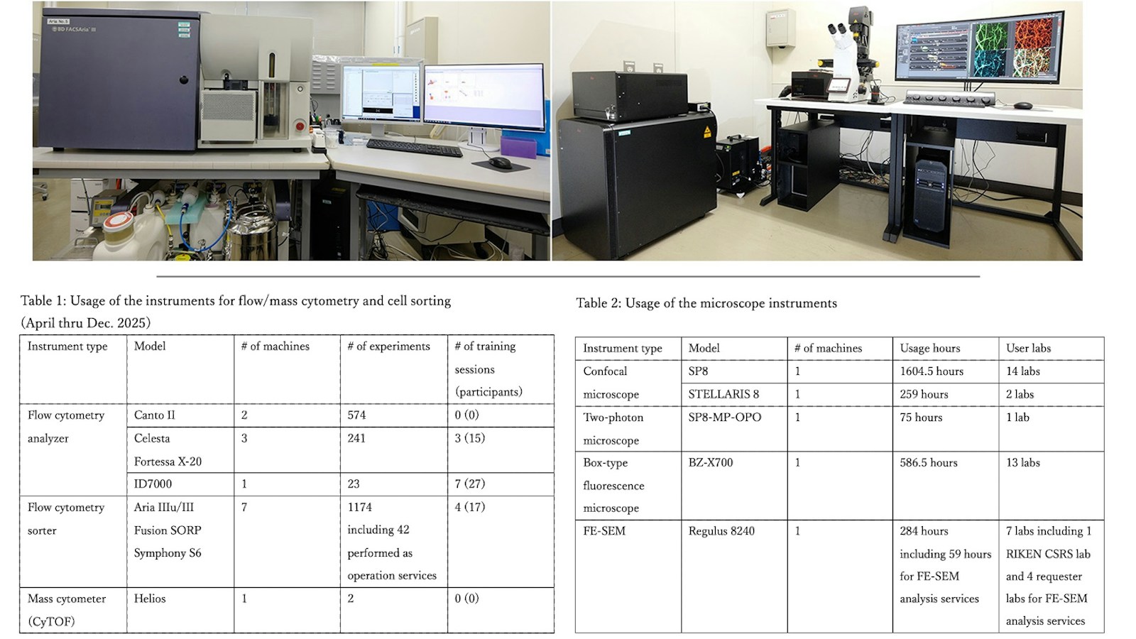 Aria III flow cytometry sorter and STELLARIS 8 confocal microscope/ Tables